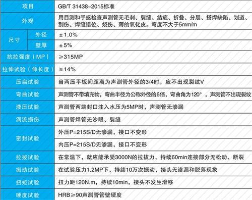汉阳法兰式声测管现货性能特点